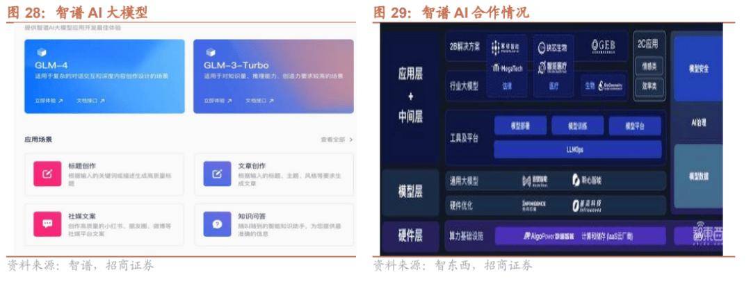 端落地进展——产业趋势和主题投资跟踪系列（二十七）人生就是博-尊龙凯时【招商策略】关注人工智能应用(图3)
