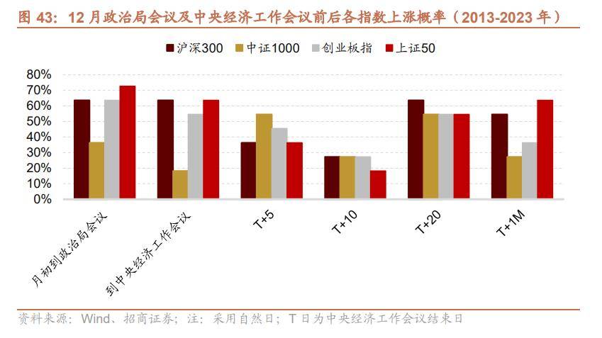 端落地进展——产业趋势和主题投资跟踪系列（二十七）人生就是博-尊龙凯时【招商策略】关注人工智能应用(图4)