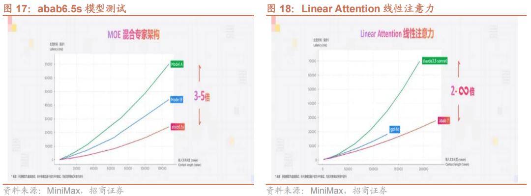 端落地进展——产业趋势和主题投资跟踪系列（二十七）人生就是博-尊龙凯时【招商策略】关注人工智能应用(图11)